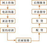沁諾凈水器 植根深圳創(chuàng)新熱土，借力環(huán)球經(jīng)貿(mào)網(wǎng)絡連接全球