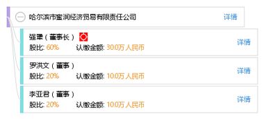 哈爾濱市蜜潤經(jīng)濟貿(mào)易有限責任公司工商信息與綜合信用查詢報告